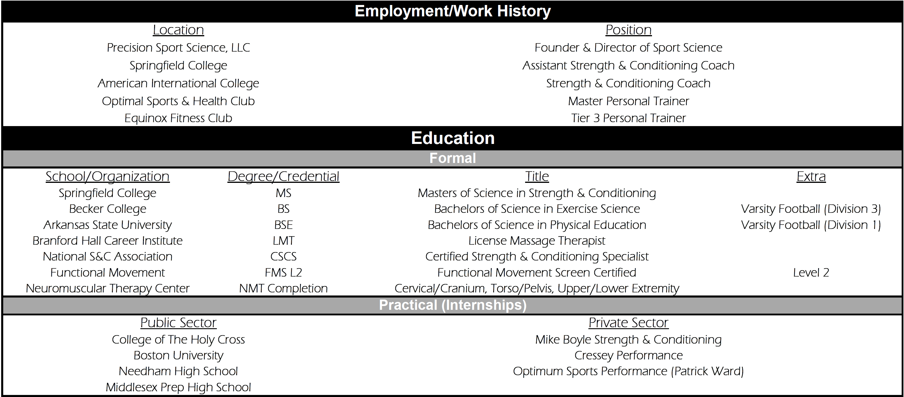 2016 Resume Table