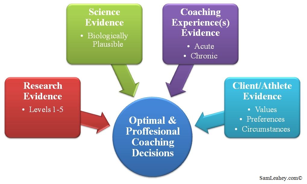 Book Review - Making Common Sense Common Practice